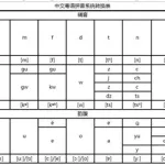 粤语拼音翻译器,粤语拼音翻译器在线翻译缩略图