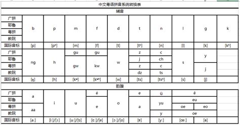 粤语拼音翻译器,粤语拼音翻译器在线翻译缩略图