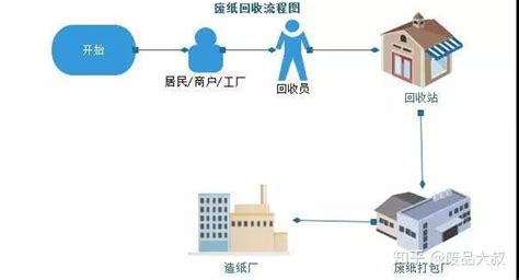 回收商网(回收商网会员)缩略图