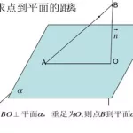 直线距离怎么查(直线距离怎么查具体位置)缩略图