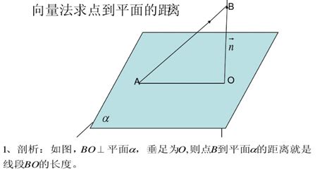 直线距离怎么查(直线距离怎么查具体位置)缩略图