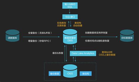 备份工具(备份工具哪个好)缩略图