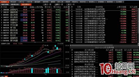 东方财富炒股软件(东方财富炒股软件怎么样)缩略图