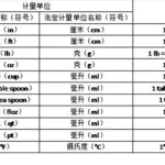 度量衡换算(度量衡换算器)缩略图