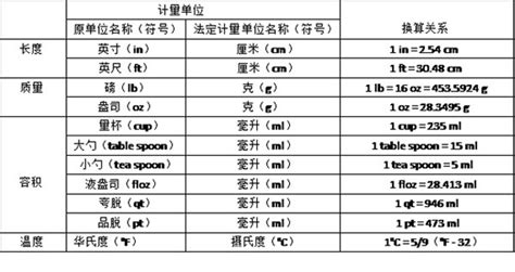 度量衡换算(度量衡换算器)缩略图