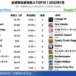 游戏收入排行榜,游戏收入排行榜2023缩略图