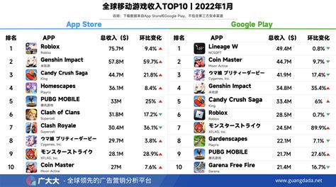 游戏收入排行榜,游戏收入排行榜2023缩略图