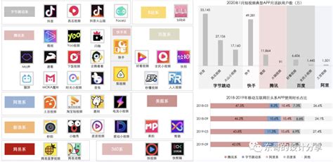 短视频平台排行榜(短视频平台排行榜2023)缩略图