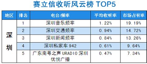 电台收听,电台收听软件缩略图