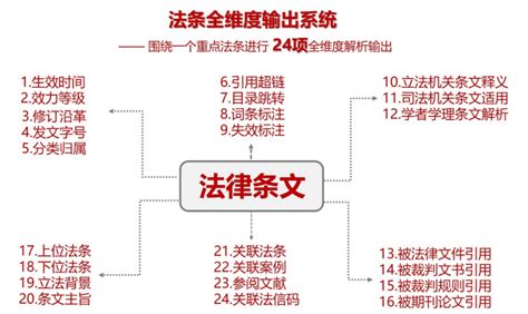 法律数据库,法律数据库官网缩略图