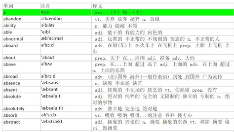 四级英语(四级英语真题)缩略图