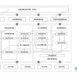 财务记账管理系统(财务记账管理系统excel)缩略图