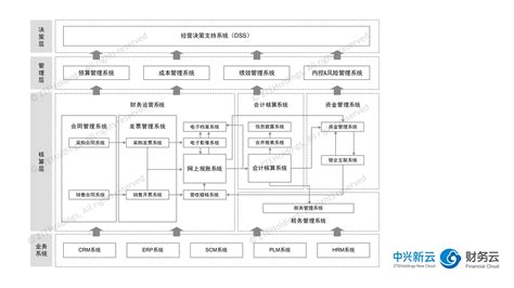 财务记账管理系统(财务记账管理系统excel)缩略图