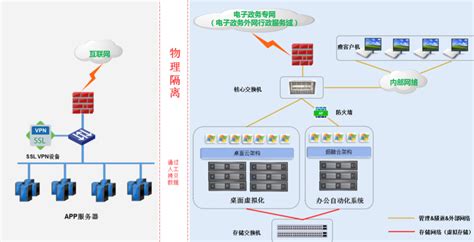 外网软件,外网软件盘点缩略图