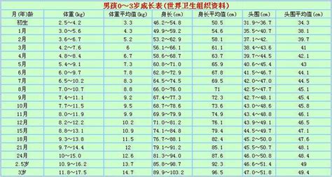 身高体重计算器(身高体重计算器app)缩略图