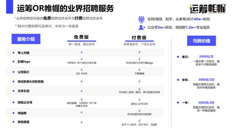 免费招聘信息发布平台(免费招聘信息发布平台有哪些)缩略图