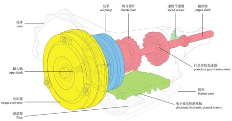 传奇变速齿轮(传祺变速齿轮辅助)缩略图