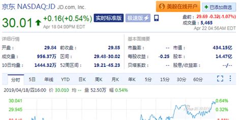 京东股价最新(京东股价最新消息)缩略图