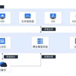 一键备份(一键备份还原系统)缩略图