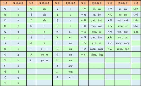 中文翻译拼音(中文翻译拼音下载什么软件)缩略图