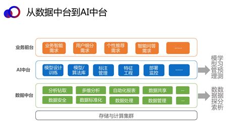 人工智能软件(人工智能软件排行榜前十名)缩略图