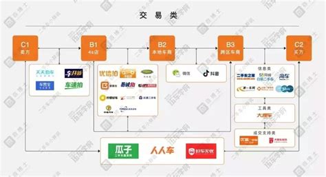 汽车交易平台(二手电动汽车交易平台)缩略图