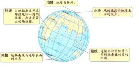 查询经纬度坐标(查询经纬度坐标高德地图)缩略图