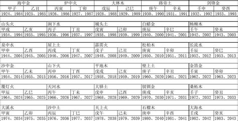 今日甲子农历查询(农历查询今日是什么甲子)缩略图