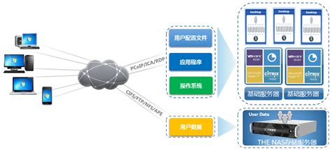 存储软件,存储软件app缩略图