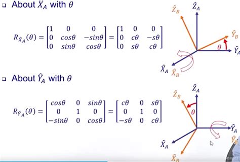 旋转矩阵,旋转矩阵原理及公式缩略图