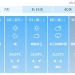 天气预报湿度,天气预报湿度在哪里看缩略图