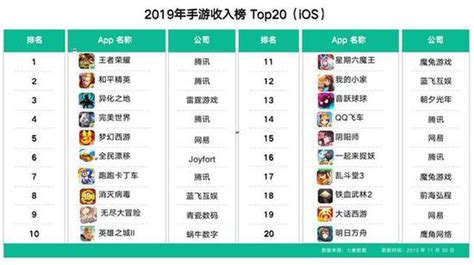 免费手游排行榜(十大免费手游排行榜)缩略图