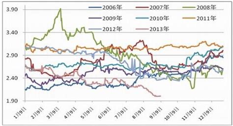 东航期货(东航期货app最新版本)缩略图