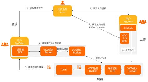 视频解析(视频解析vip在线解析)缩略图