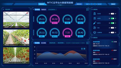 联网控制(联网控制什么意思)缩略图