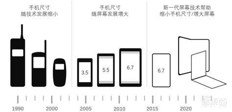 手机一般多长,手机一般多长cm缩略图