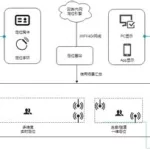 实时定位(实时定位app)缩略图