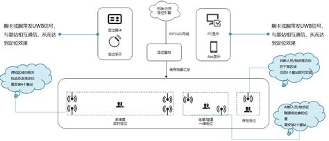 实时定位(实时定位app)缩略图