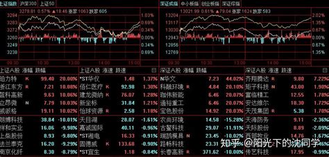 炒股软件有哪些(炒股软件有哪些是上市的股)缩略图