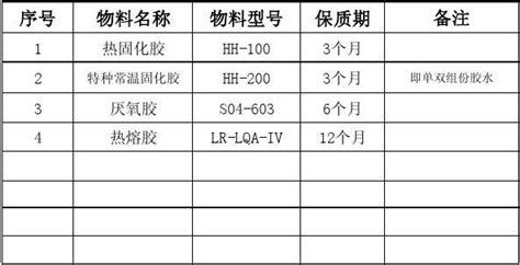 保质期查询,保质期查询软件缩略图