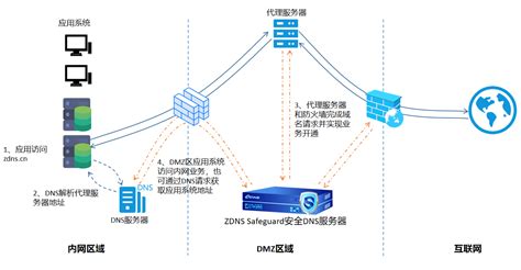 内网通讯软件,内网通讯软件哪个好缩略图