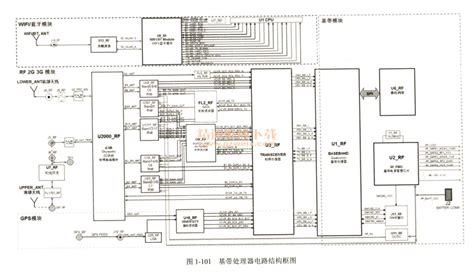 手机电路图,手机电路图原理讲解缩略图