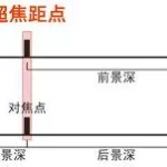 超焦距计算器,超焦距计算器app 安卓缩略图