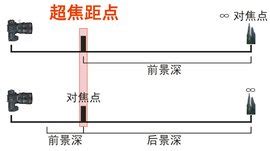 超焦距计算器,超焦距计算器app 安卓缩略图