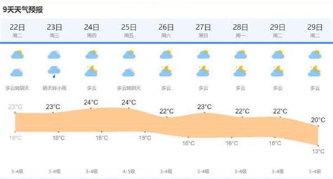 短时天气预报(短时天气预报app)缩略图