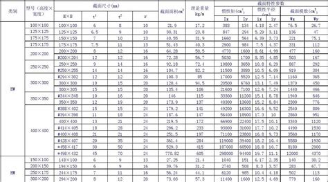 钢管重量计算器(钢管重量计算器在线)缩略图