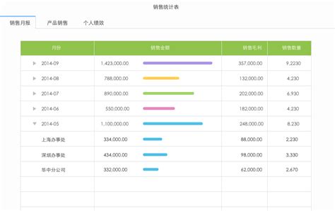 进销存记账软件(进销存记账软件免费版)缩略图