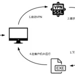 快喵加速器官网,速喵加速下载器最新版缩略图