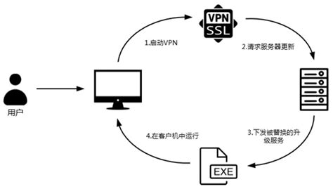 快喵加速器官网,速喵加速下载器最新版缩略图