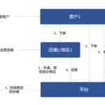 平台交易(平台交易冻结金额需要充值)缩略图